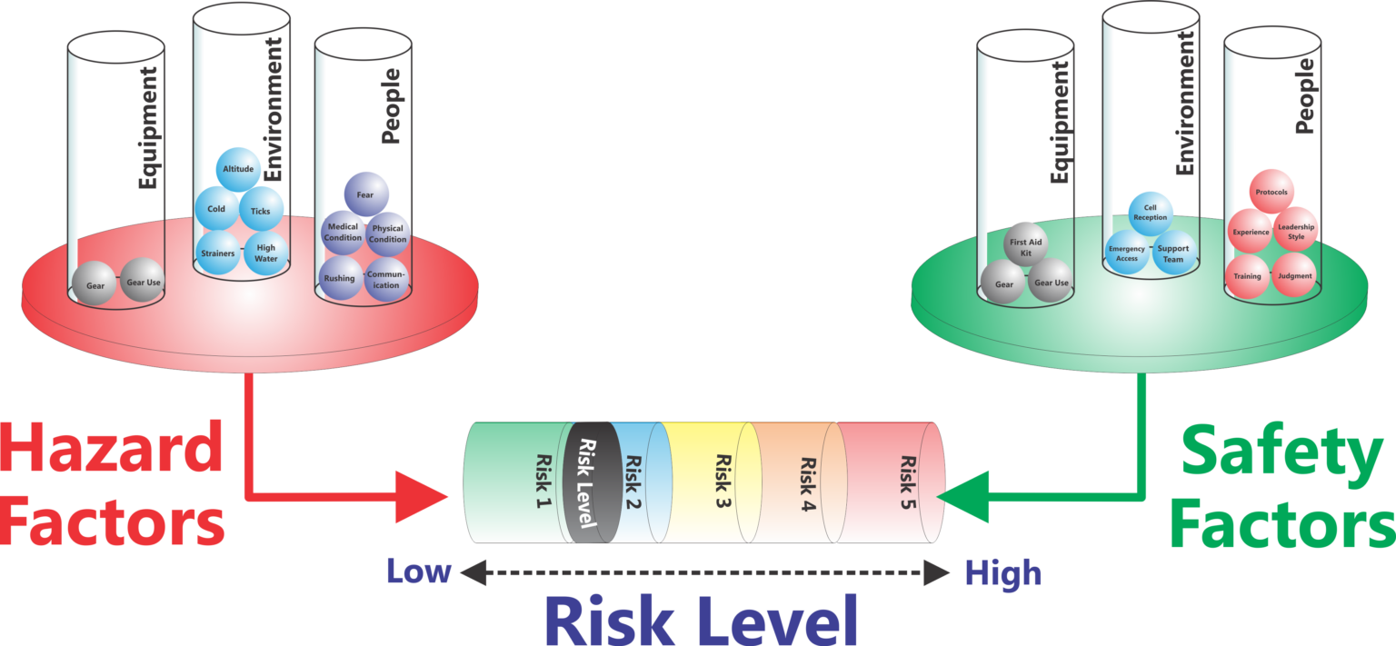 Risk Assessment & Safety Management (RASM): The Complete Risk ...