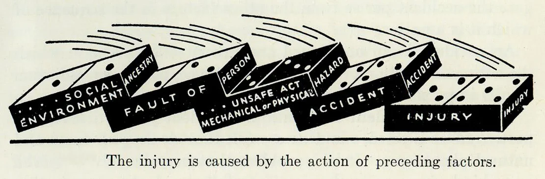 Dominos falling