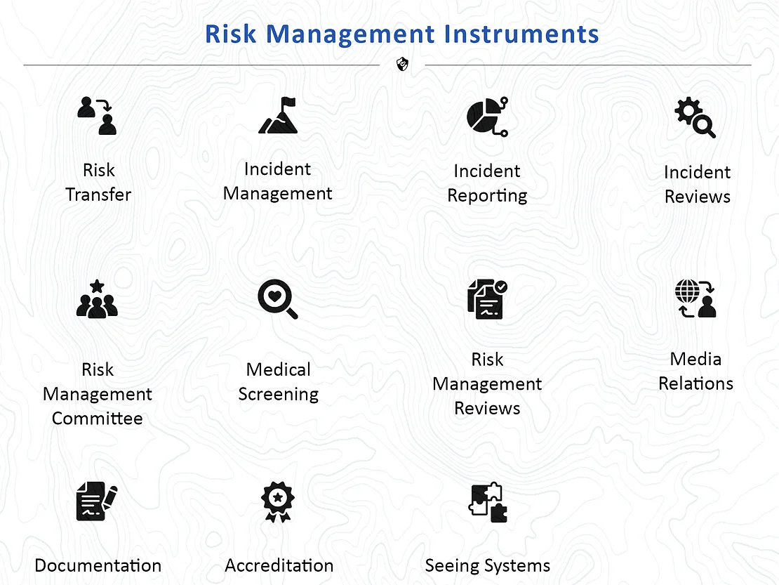 Risk Management Instruments