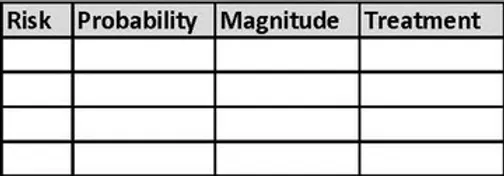 Probabilistic Risk Assessment