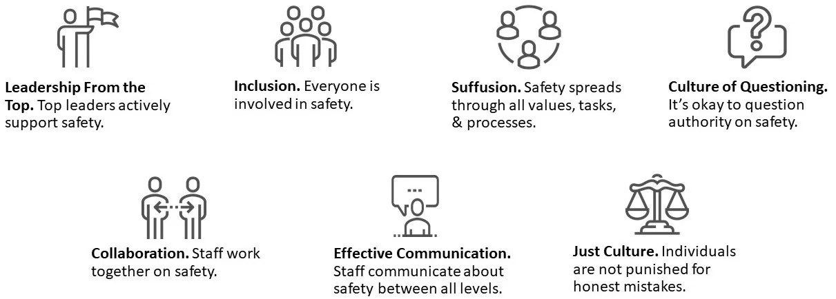 Elements of Safety Culture