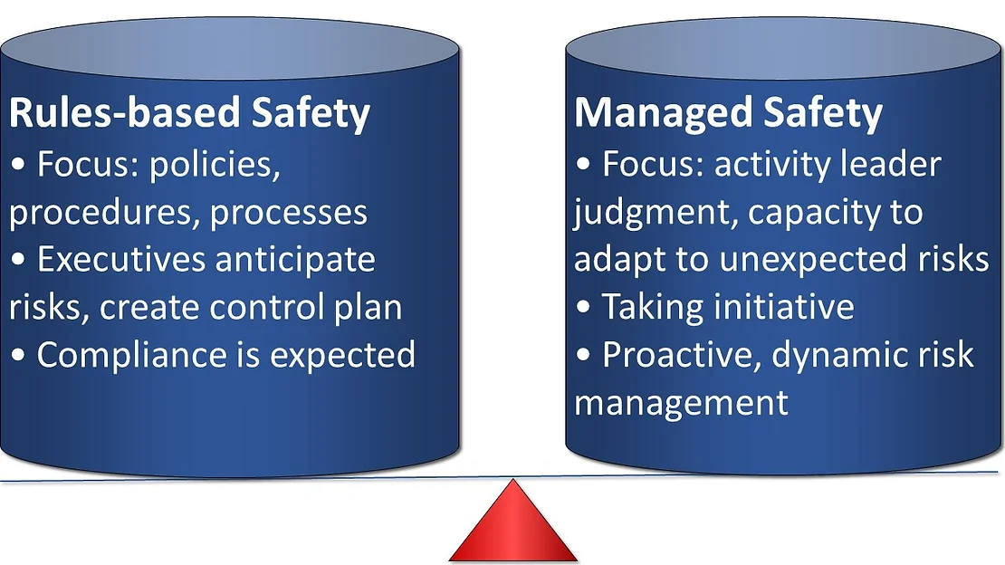 Elements of integrated Safety Culture