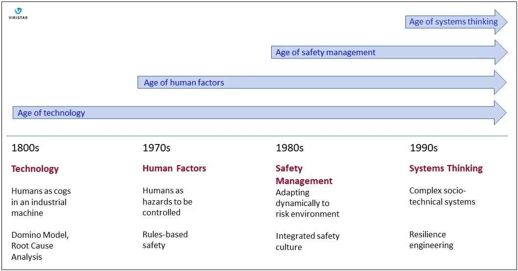 Eras ofSafety Thinking