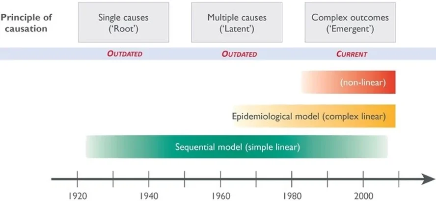 Chain of Causation